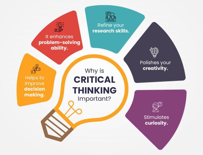 Mastering the Science and Art of Critical Thinking and Decision- Making Skills for Business Professionals